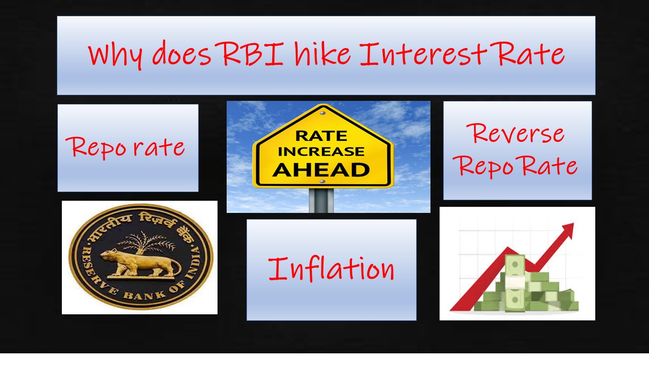 When does RBI hike interest rate?