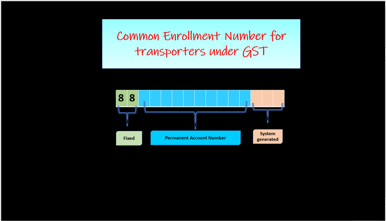 common-enrollment-number-for-transporters-under-gst-financepost