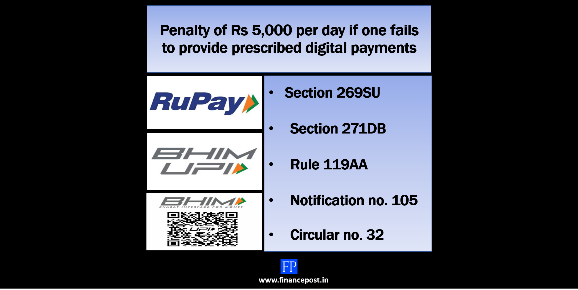 Penalty of Rs 5000 per day for non-compliance with section 269SU by 31st January 2020