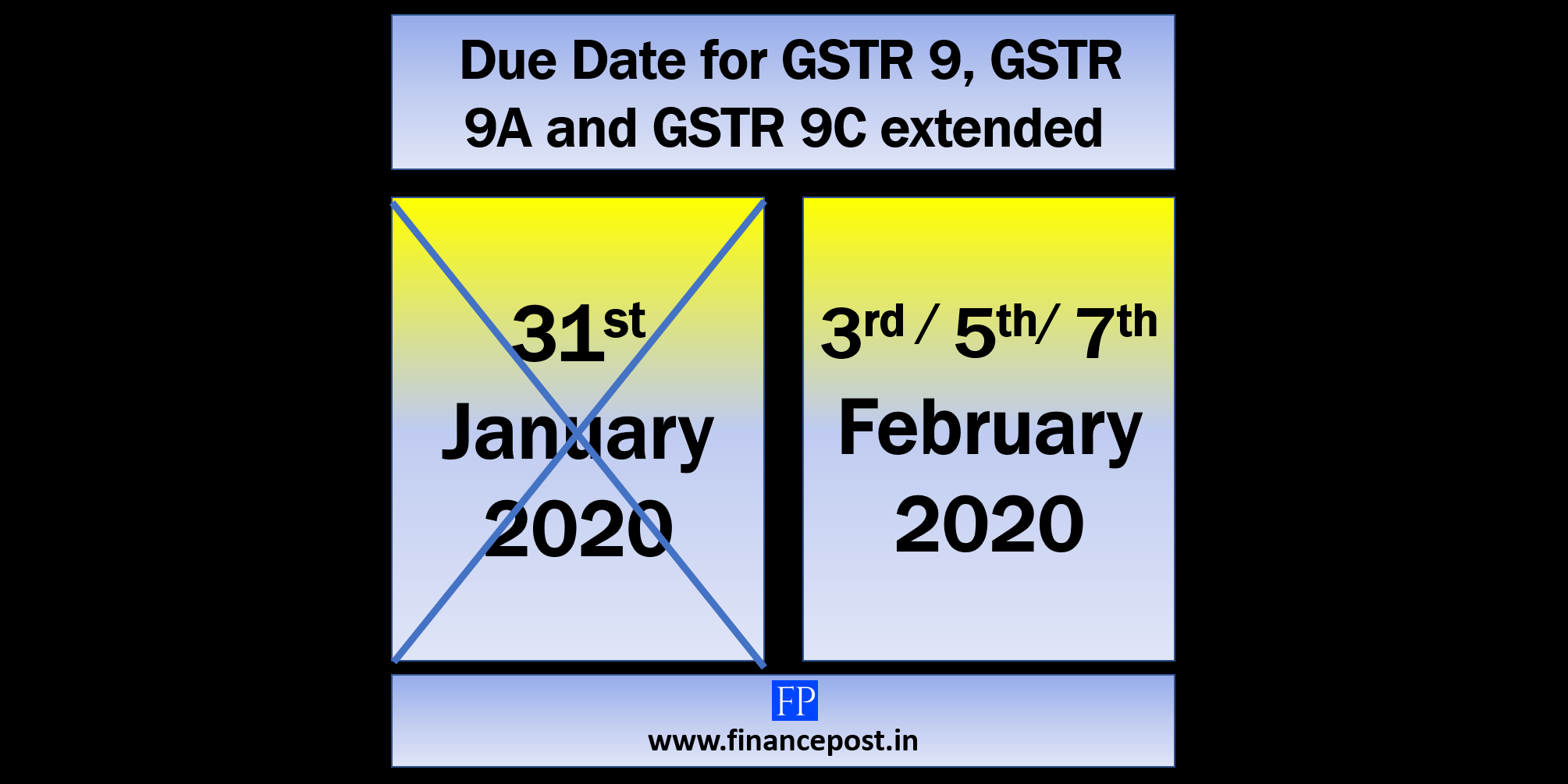 Due date for GST Annual Return & GST Audit extended