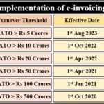 Legal Roadmap for E-Invoicing GST
