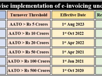 Legal Roadmap for E-Invoicing GST