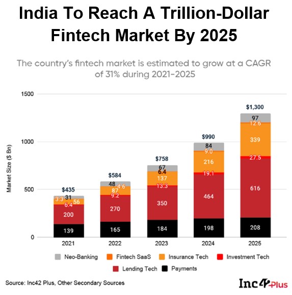 Fintech - an insight into the future of finance - FinancePost