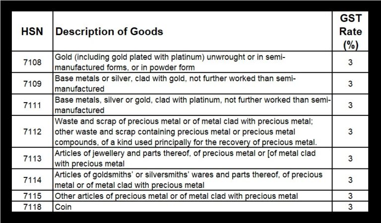 E way bill for GOLD - FinancePost